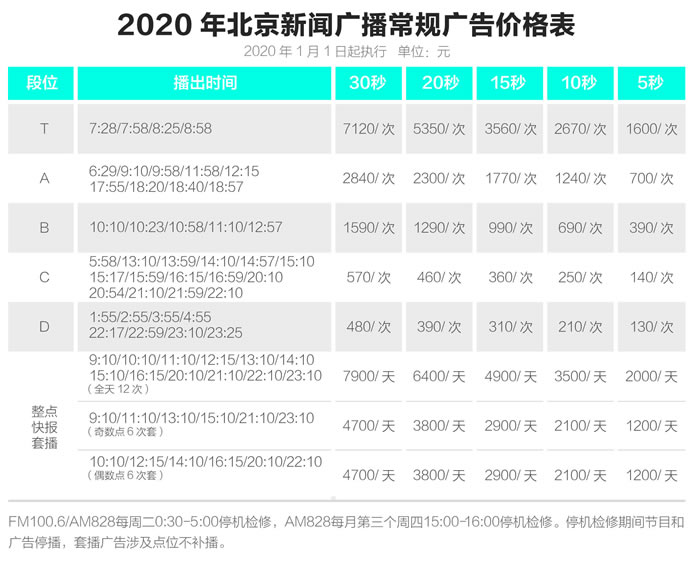 北京新闻广播 2020年常规广告价格表