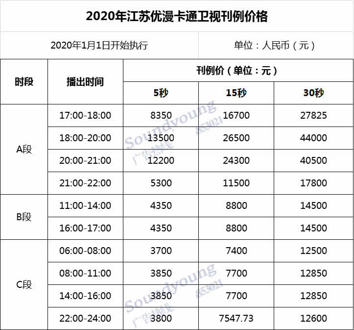 江苏优漫卡通卫视频道2020年广告价格