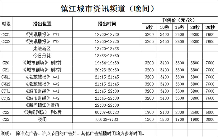 镇江电视台城市资讯频道2018年晚间广告价格