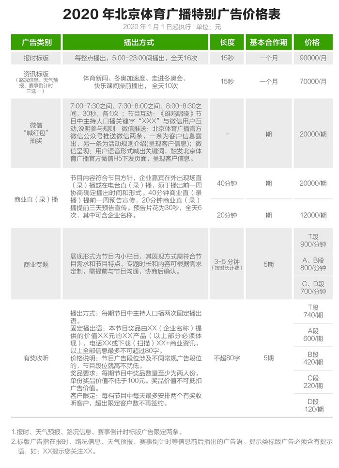 北京体育广播 2020年特别广告价格表