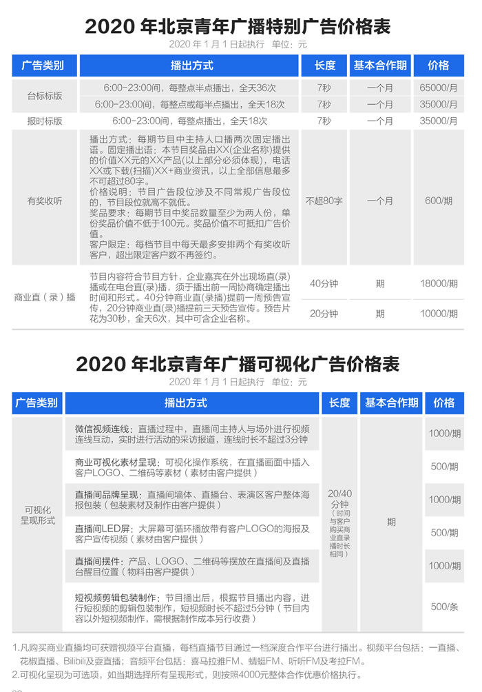 62 北京青年广播2020年特别广告、可视化广告价格表