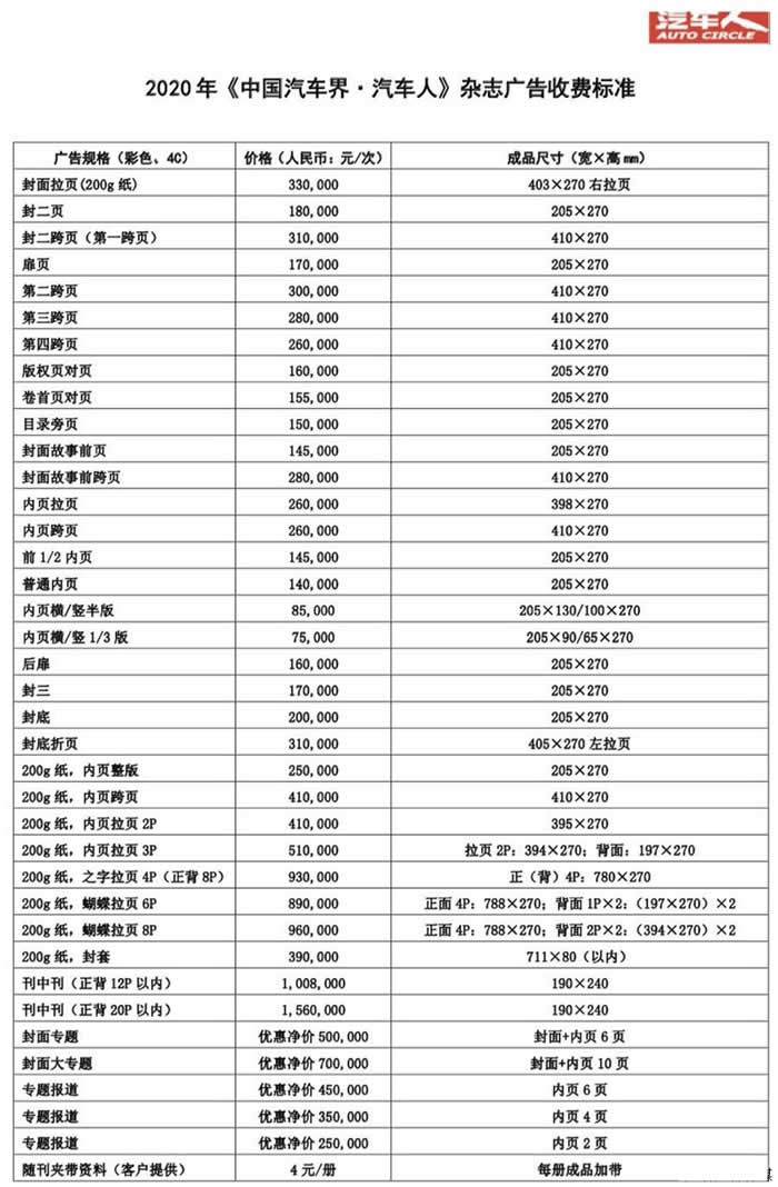 中国汽车界汽车人2020年广告价目表