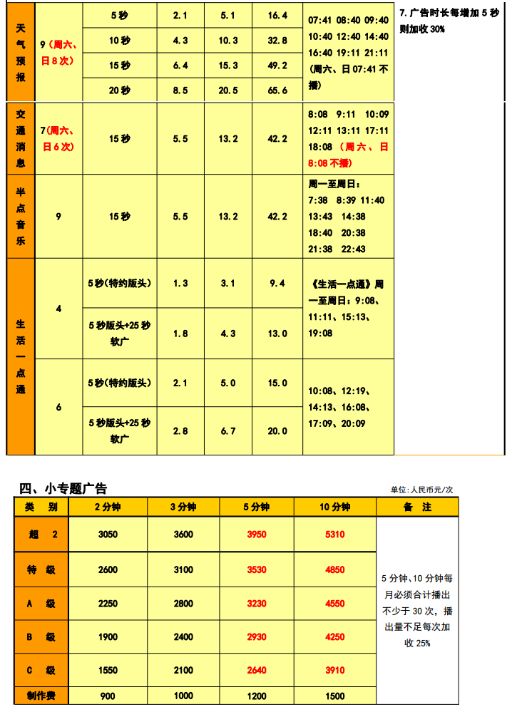 东莞电台音乐广播（FM104.0）2019年广告价格表
