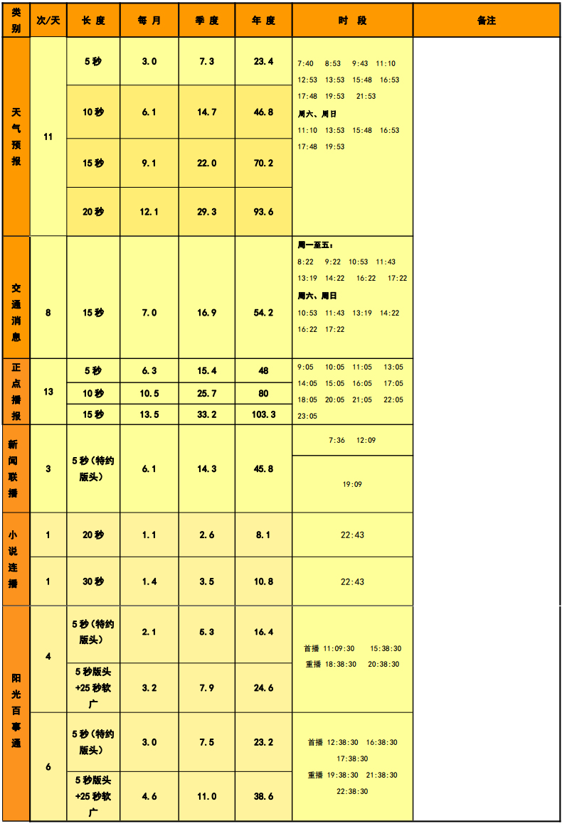 东莞电台综合频率（FM100.8）2019年广告价格表