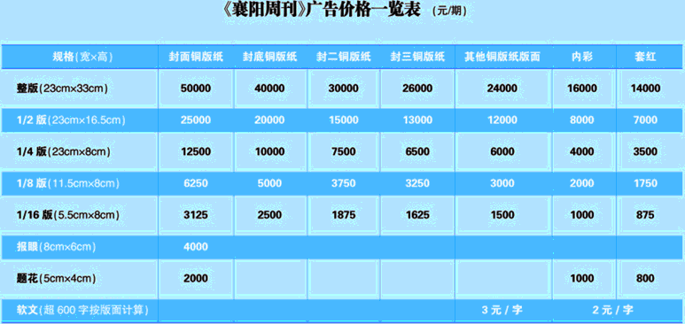 《襄阳周刊》2015年广告价格