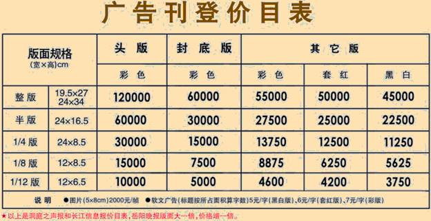 《长江信息报》2015年广告价格
