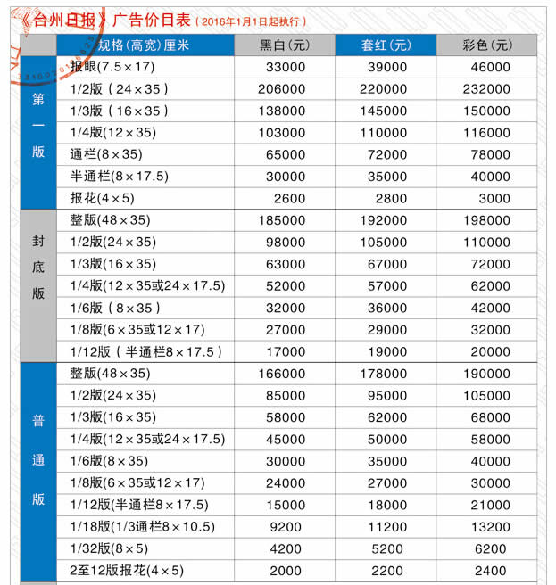 《台州日报》2016年广告价格