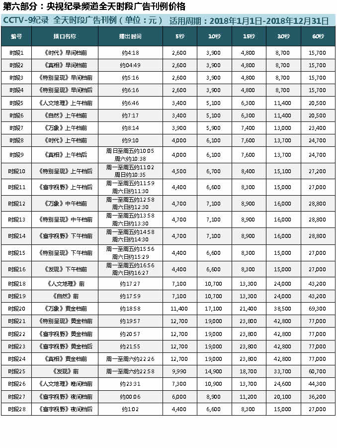 中央电视台纪录频道(CCTV-9)2018年广告价格