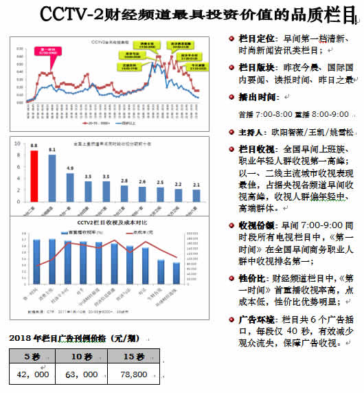 CCTV2财经频道《第一时间》栏目2018年广告价格