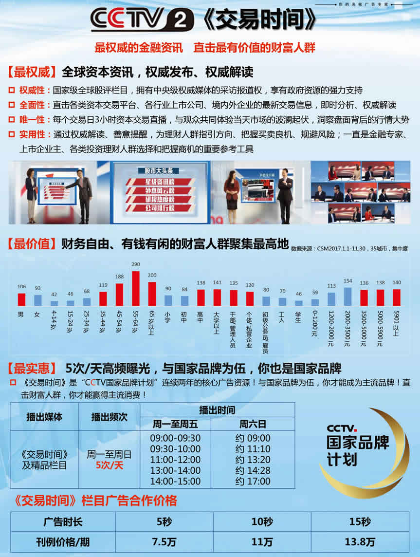 CCTV2财经频道《交易时间》栏目2018年广告价格