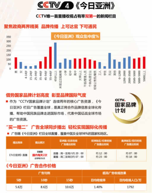 CCTV4中文国际《今日亚洲》2018年广告价格