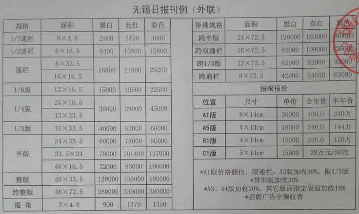 《无锡日报》2016年广告价格