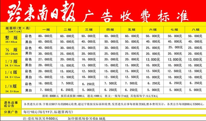 《黔东南日报》2014年广告价格