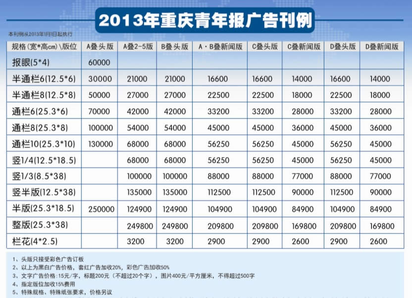 《重庆青年报》2013年广告价格