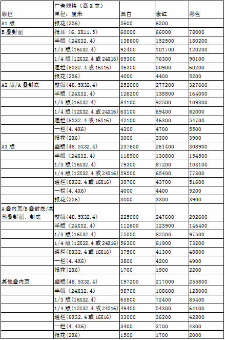 《沈阳日报》2016年广告价格