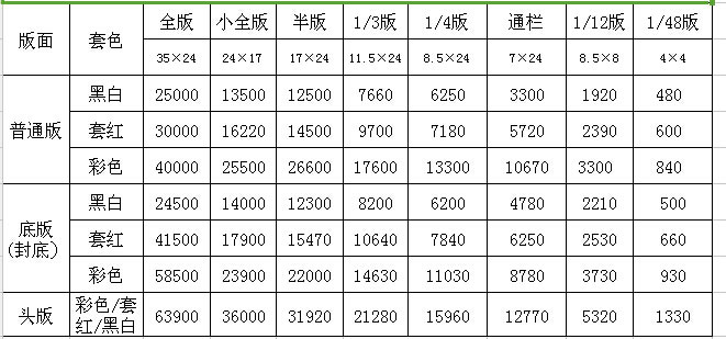 《广东建设报》2016年广告价格