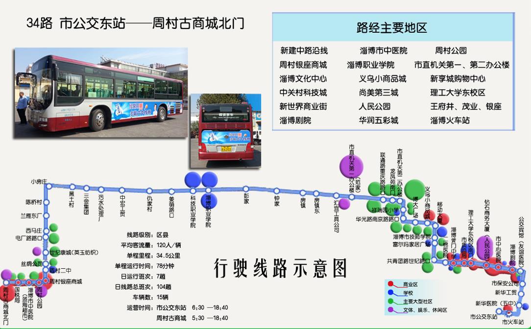 山东省淄博市34路公交车车身户外广告 - 点位图