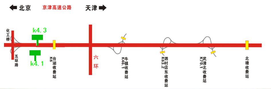 北京市京津高速（北京段）出京k4.1与进京4.3户外大牌 - 点位图