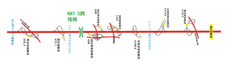 北京市京津塘高速九园公路立交桥k87.5处户外大牌 - 点位图