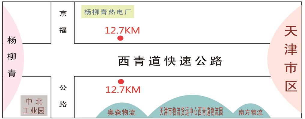 天津市西青区西青道快速公路12.7KM﻿处户外单立柱广告 - 点位图