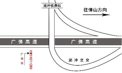 广东广州市广佛高速沙贝立交南行K01+280户外大牌 - 点位图