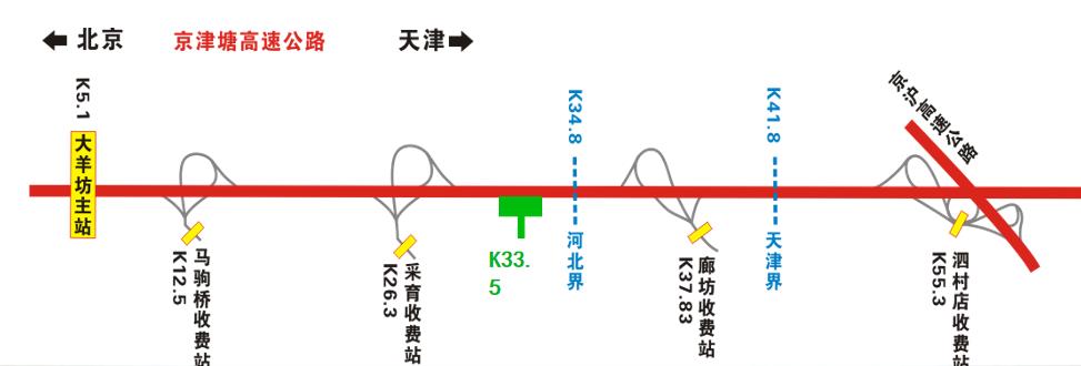 北京市京津塘高速廊坊段出京K33.5 处户外大牌 - 点位图