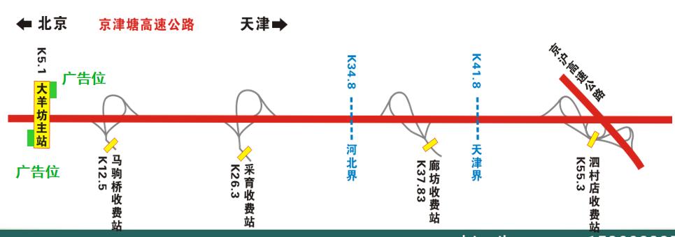 北京市京津塘高速大羊坊收费站贴纸户外广告 - 点位图