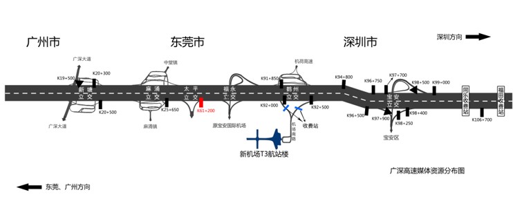 广东东莞市广深高速太平立交南行K61＋200户外大牌 - 点位图