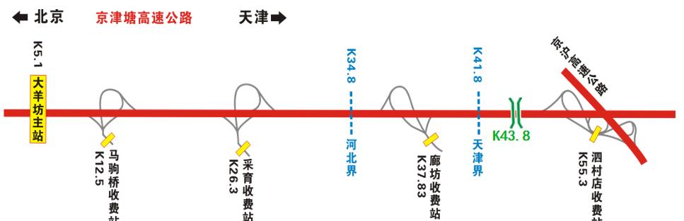 北京市京津塘高速武河路立交桥跨线桥广告 - 点位图