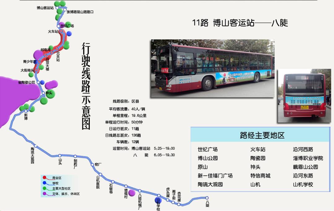 山东省淄博市11路公交车车身户外广告 - 点位图