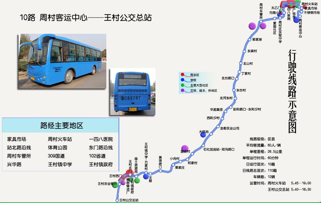 山东省淄博市10路公交车车身户外广告 - 点位图