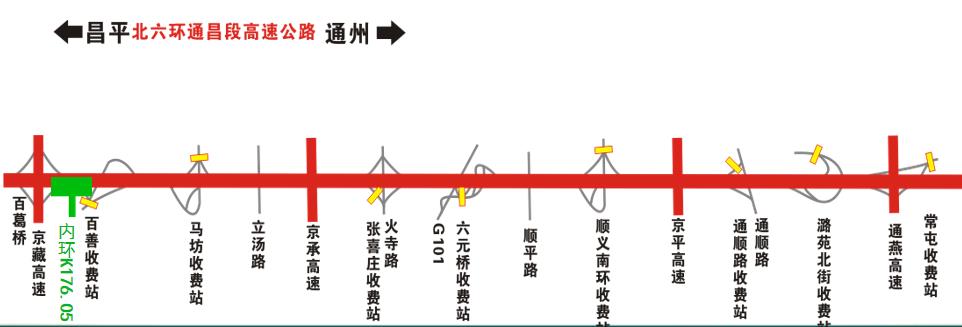 北京市北六环（通昌段）内环K176.05户外大牌 - 点位图