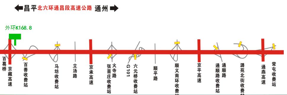 北京市北六环（通昌段）外环K168.8西沙屯户外大牌 - 点位图