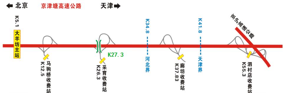 北京市京津塘高速K27.3采育出口跨线桥广告牌 - 点位图