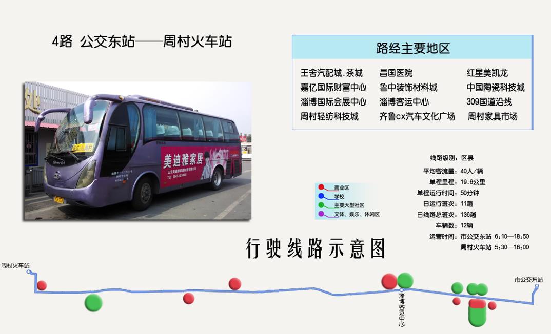 山东省淄博市4路公交车车身户外广告 - 点位图