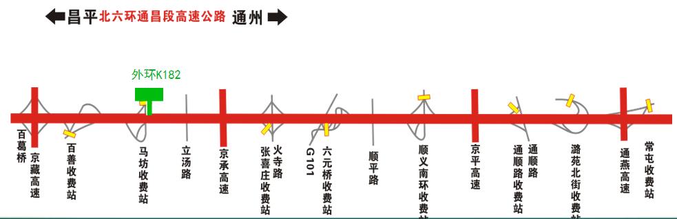 北京市北六环（通昌段）外环K182户外大牌 - 点位图