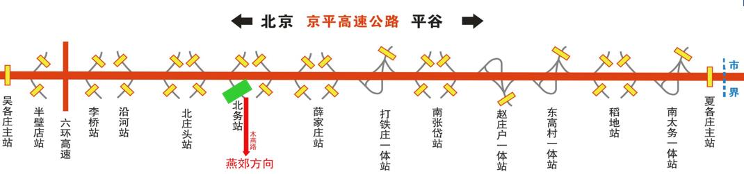 北京市京平高速（北务收费站）站棚户外广告牌 - 点位图