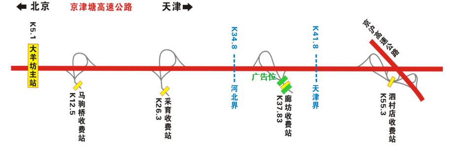 北京市京津塘高速廊坊收费站站顶户外广告牌 - 点位图