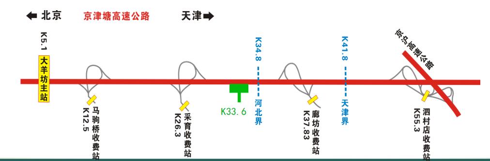 北京市京津塘高速廊坊段出京K33.6 处户外单立柱广告 - 点位图