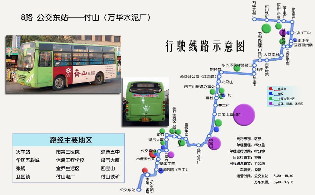 山东省淄博市8路公交车车身户外广告位 - 点位图