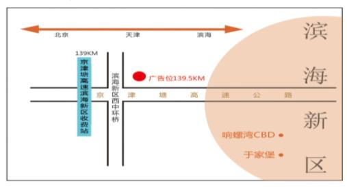 天津市滨海新区京津塘高速公路塘沽收费站﻿户外大牌 - 点位图