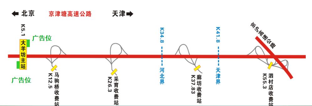 北京市京津塘高速大羊坊收费站LED﻿显示屏 - 点位图