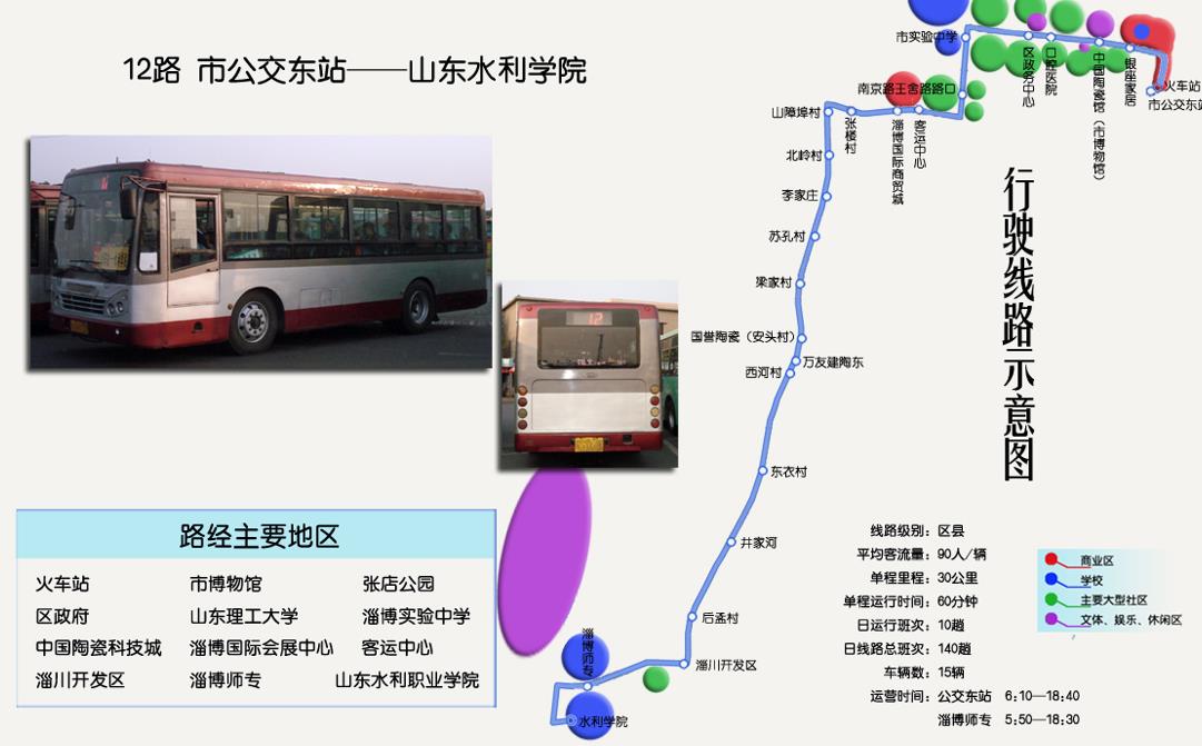 山东省淄博市12路公交车车身户外广告 - 点位图