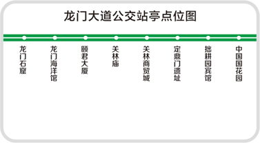 河南省洛阳市洛龙区观光巴士龙门大道站亭广告位 - 点位图