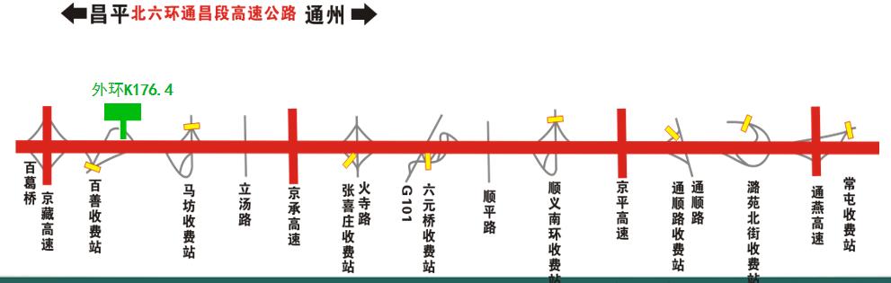 北京市北六环（通昌段）外环K176.4 户外立柱广告 - 点位图