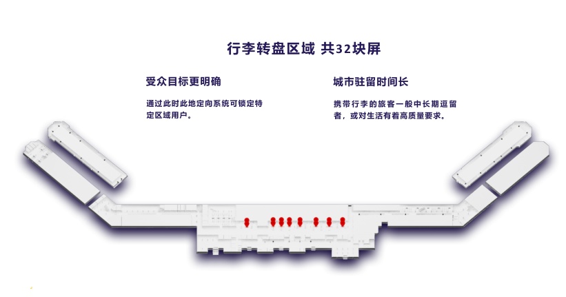 海南省海口市美兰国际机场行李转盘LED屏 - 点位图