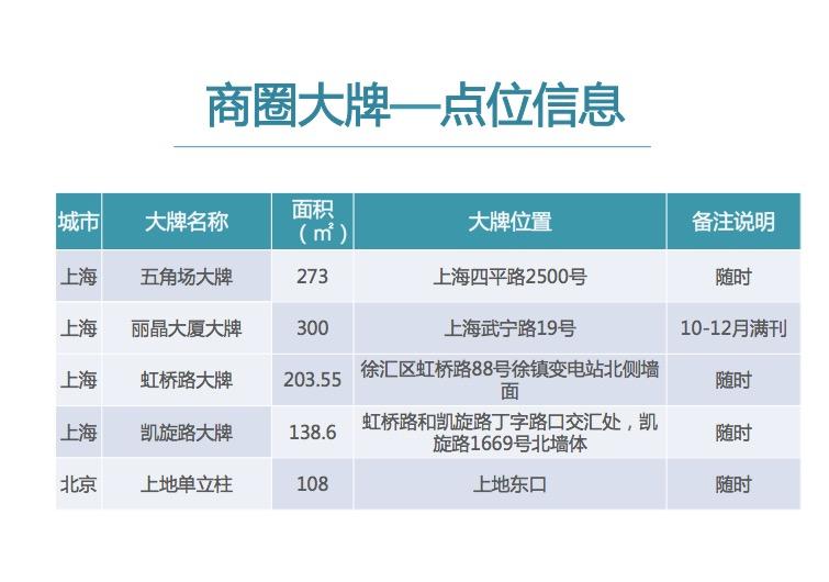 上海市杨浦区四平路五角场户外广告牌 - 点位图