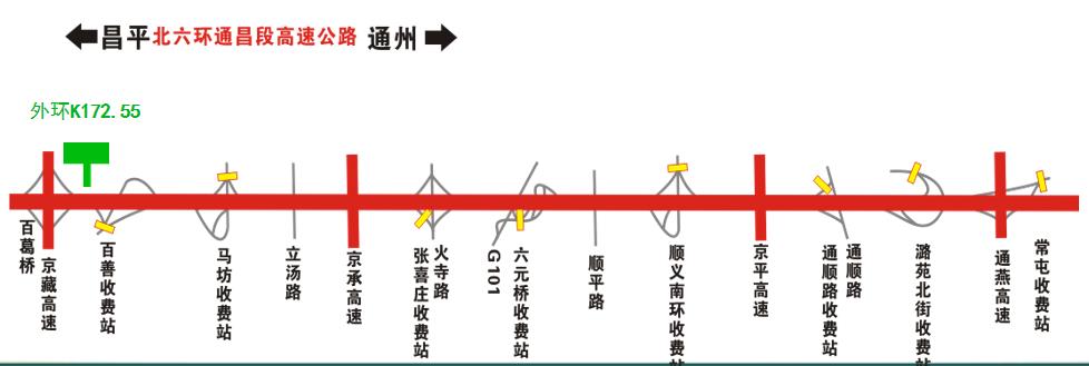 北京市北六环（通昌段）外环K172.55户外大牌 - 点位图