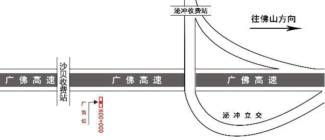 广东广州市广佛高速沙贝立交桥西面K00+000户外大牌 - 点位图