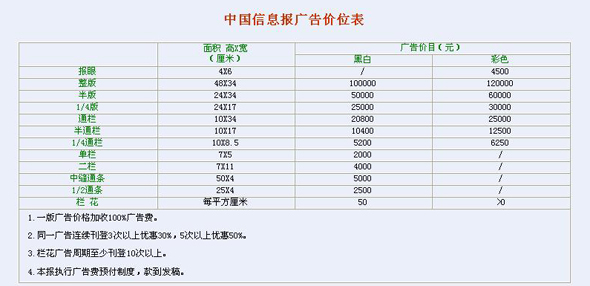 《中国信息报》2015年广告价目表